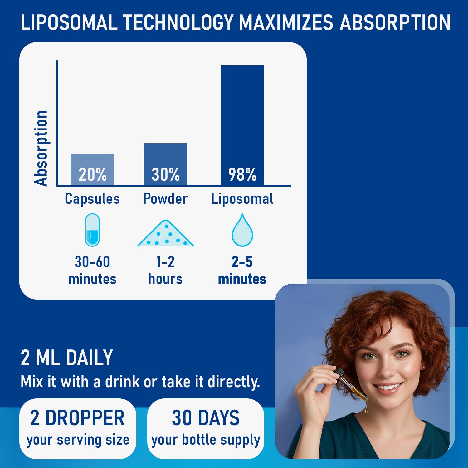 Harmonify Liposomal NAD+ Liquid Drops — 1000mg NR + Resveratrol & Quercetin