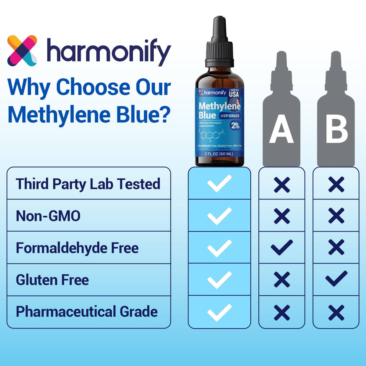 Methylene Blue 60 ML (2 FL OZ) USP Grade %2