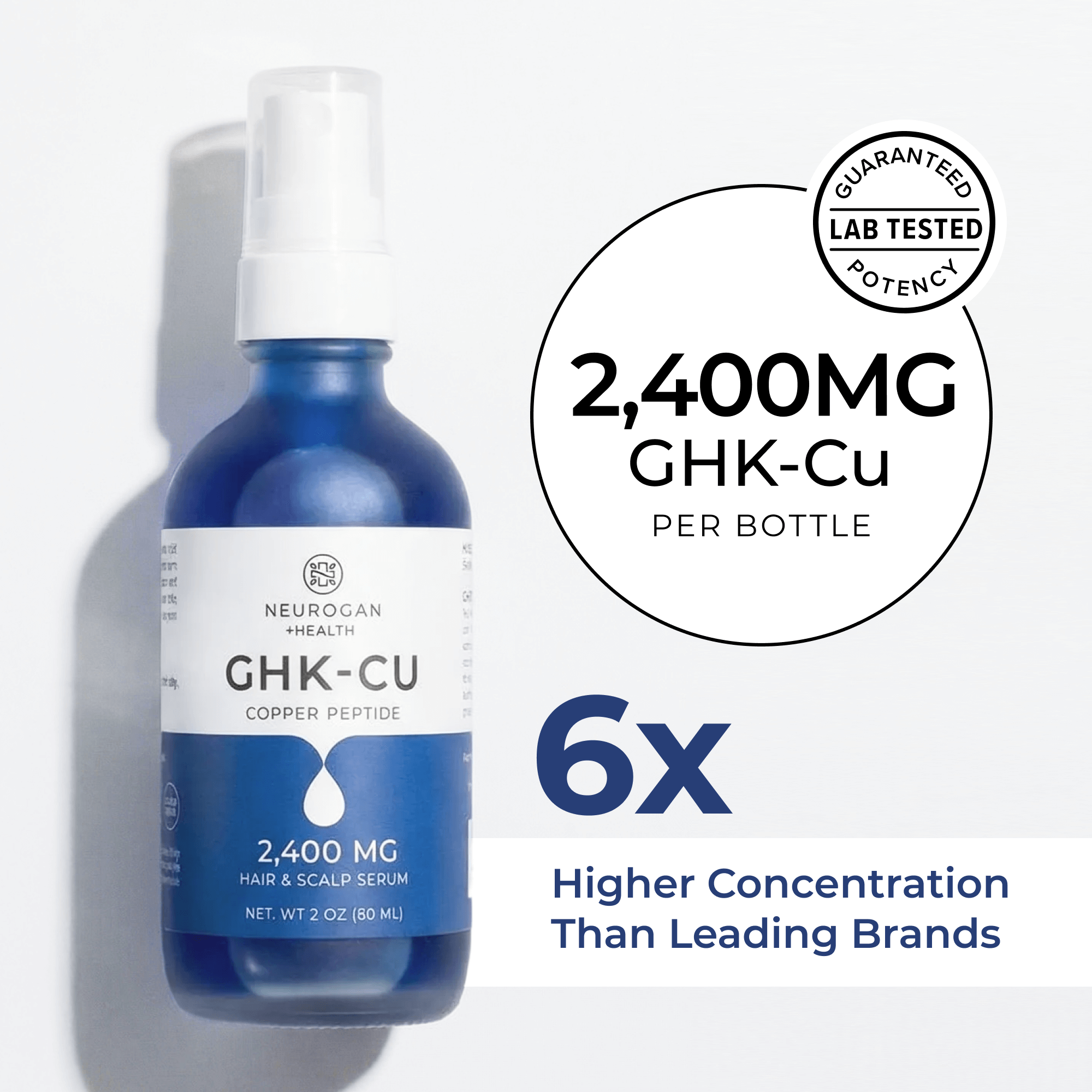 Neurogan GHK‑Cu Copper Peptide Hair & Scalp Serum – 2,400 mg