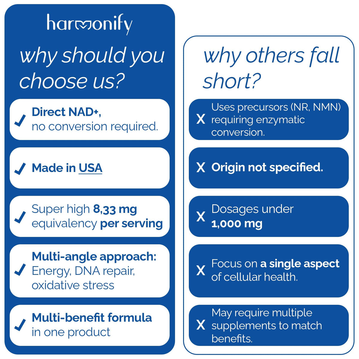 NAD+ Supplement 500mg