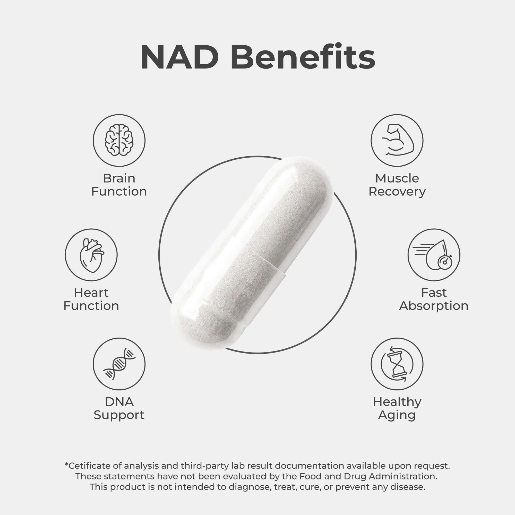 Neurogan Health - NAD+ Capsules