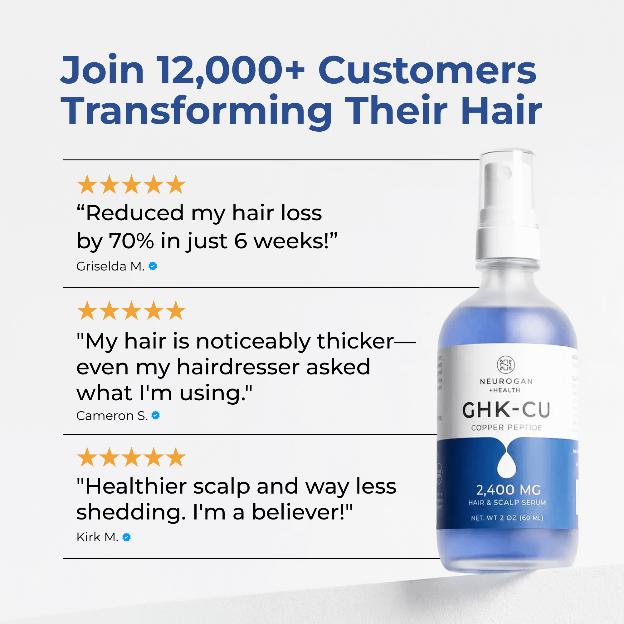 Neurogan GHK‑Cu Copper Peptide Hair & Scalp Serum – 2,400 mg