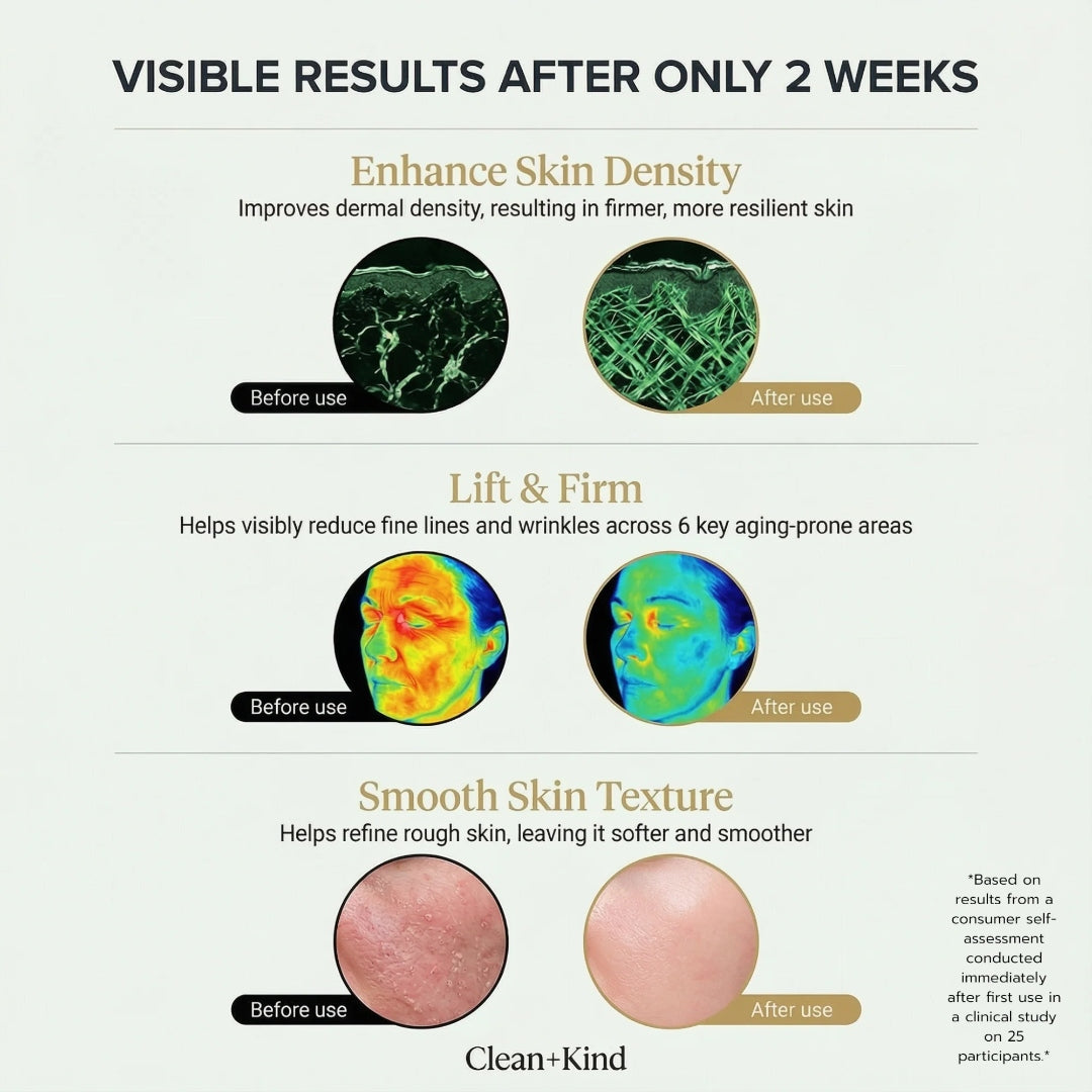 Clean+Kind GHK-Cu PDRN Serum visible results after 2 weeks — enhanced skin density, lift and firm fine lines, smooth skin texture before and after