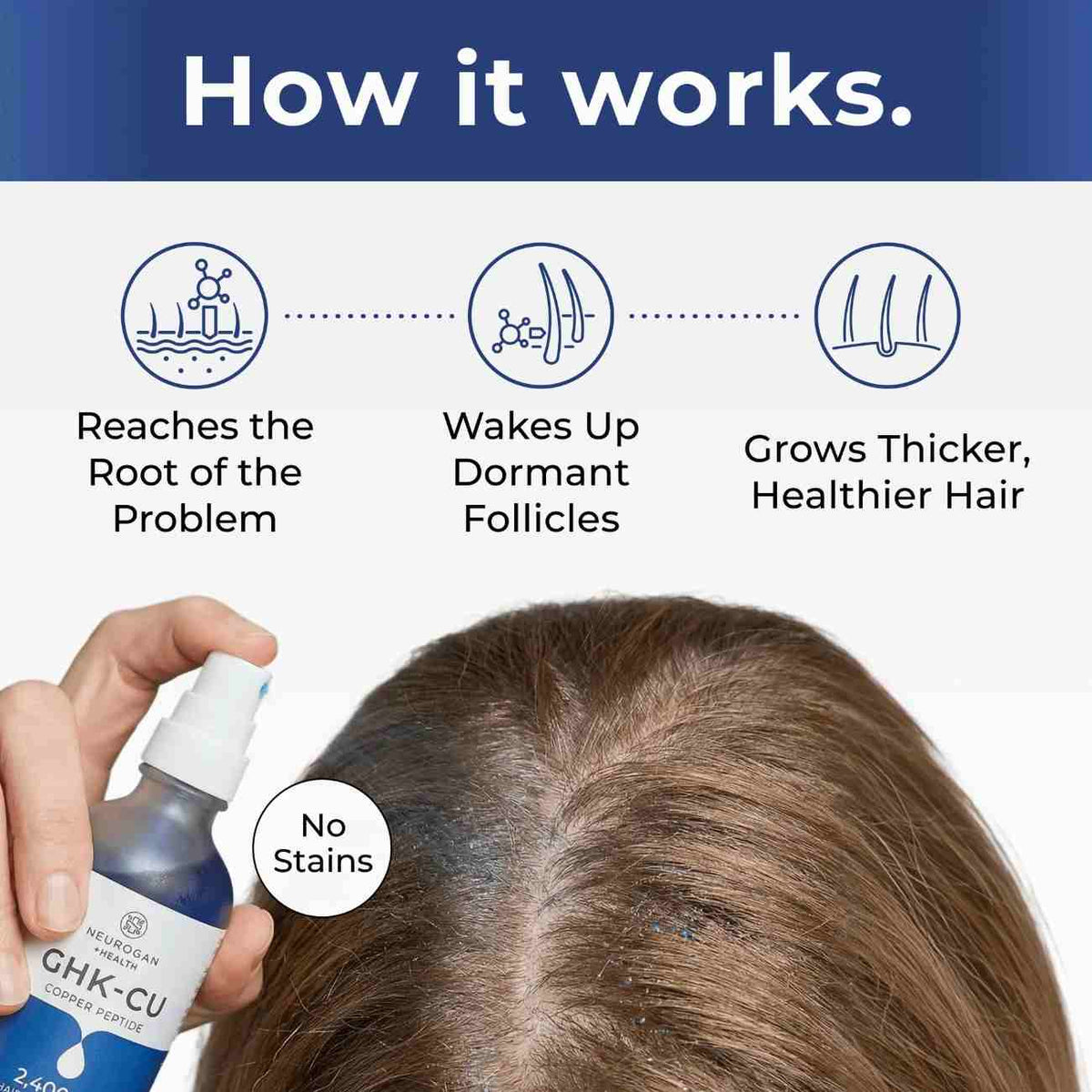 How to use GHK-Cu scalp serum: infographic showing the spray applied to the scalp