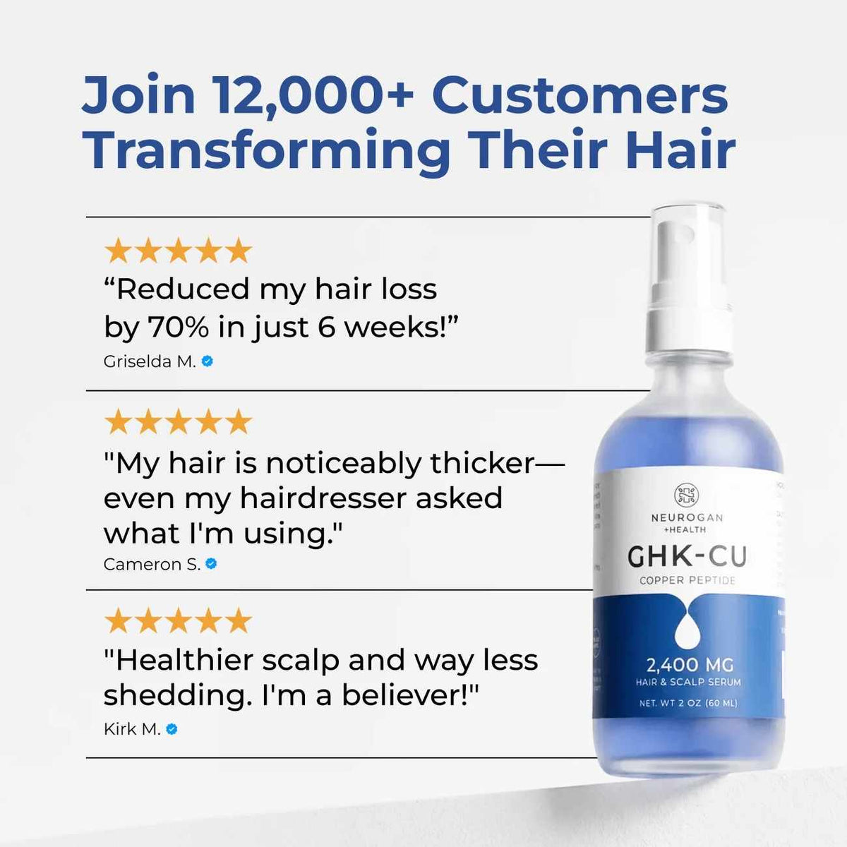 Customer review graphic next to a Neurogan GHK-Cu serum for hair bottle